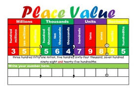 Place Value Chart To Millions In Color Worksheets Teaching
