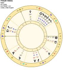 Englands Royal Baby Born 22 July Chart And Quick