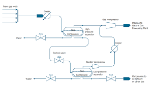 Metrology Process Flow Diagram Get Rid Of Wiring Diagram
