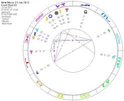 New Moon In Aquarius Horoscope January 23 2012 Astrology