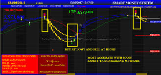 Free Technical Analysis Nse Stocks Metatrader Script How To