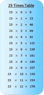 23 Times Table Multiplication Chart Exercise On 23 Times