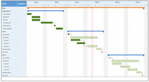 023 Template Ideas Simple Microsoft Excel Gantt Chart Free