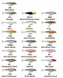 Rapala Fishing Lures Color Charts Lures Lure Components