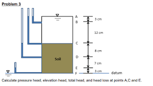 calculate pressure head elevation head