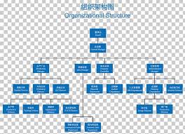 Organizational Structure Organizational Chart Diagram Png