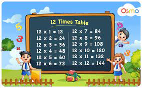 learn 12 multiplication table