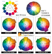 Изборът на цветове се счита за една от основните задачи при създаването на интериор. Pravilata Za Kombinirane Na Cvetove V Interiora 75 Snimki Na Cvetovi Kombinacii