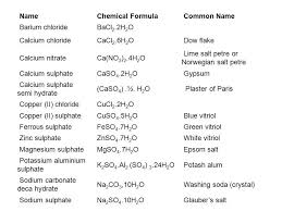 Lime Salt Chemical Formula Chemistry