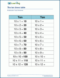 multiplying by 10 worksheets k5 learning