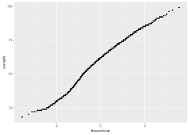 4 Visualizing Data Probability The Normal Distribution