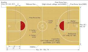 An nba basketball court is 94 feet long and 50 feet wide. Basketball Court Measurements Dimensions Go Sports