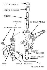 Kingpin Spindle Design Google Truck Repair Engine