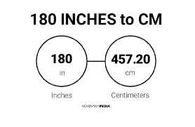 180 inches in cm