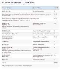        Resume Relevant Coursework     Resume Marketing Manager     