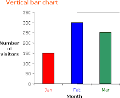 Math Bar Charts Solutions Examples Videos