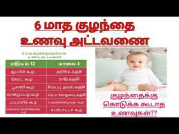 6 month baby food chart in tamil