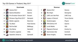 Thailand Mobile Game Trends Pocket Gamer Biz Pgbiz