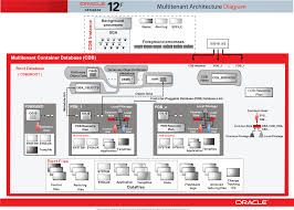 oracle database 12c interactive quick