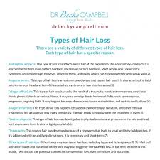 hair loss mast cells and histamine