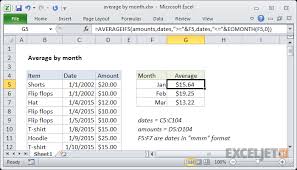 Excel Formula Average By Month Exceljet