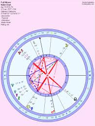 Love Lanyadoo Astrology 04 17 23 2019 Jessica Lanyadoo