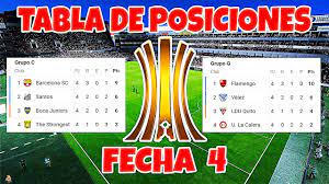 Sudamericano sub 20 futsal ; Tabla De Posiciones Copa Libertadores 2021 Fecha 4 Youtube
