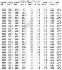 28 Systematic Jet Fuel Pounds To Gallons Conversion Chart