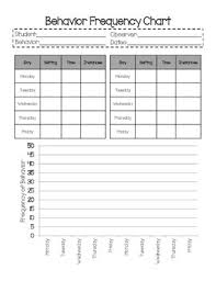 Behavior Frequency Chart Worksheets Teaching Resources Tpt