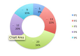 Objective C How To Set Two Data Label For Pie Chart Using