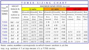 Towers Tiitan Tower Sizing Chart