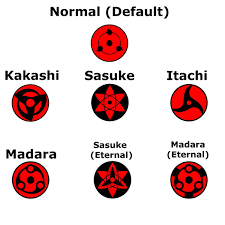 Naruto -- Mangekyo Sharingan Kakashi/Itachi/Sasuke/Madara Anime Decal  Sticker | eBay