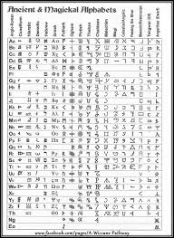 Ancient Magickal Alphabets Cuneiform Hieratic Shorthand