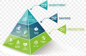 Our guide on starting a financial planning firm covers all the essential information to help you decide if this business is a good match for you. Financial Plan Finance Retirement Planning Financial Adviser Investment Png 1776x1151px Financial Plan Brand Diagram Energy Finance