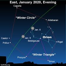 Identify Stars In The Winter Circle Tonight Earthsky