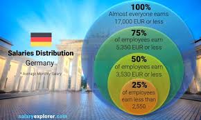 Average Salary In Germany 2023 The