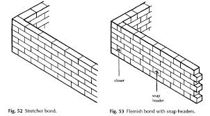 Brick Masonry Bond Advantages