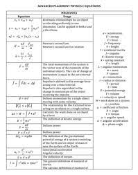 Ap Physics C Equation Sheet What S On