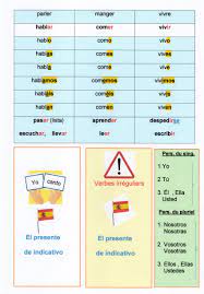 un porte-clés de conjugaison en espagnol : « el presente de indicativo |  «Fantadys