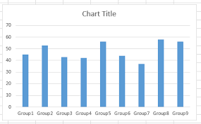 How To Create A Chart In Ranking Order In Excel