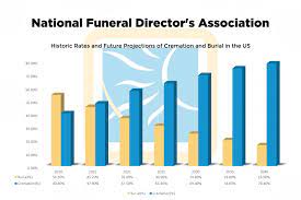 National Cremation gambar png