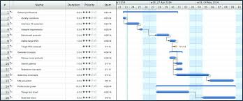 66 Right Research Gantt Chart Example