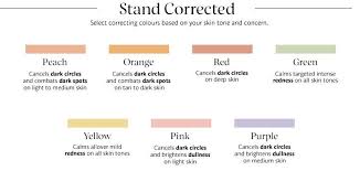 trend report color correcting
