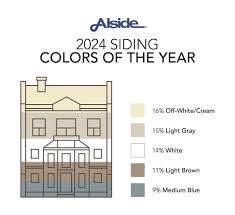 Home Exterior Color Choice For 2024