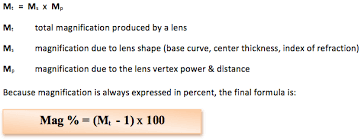 Design Of Iseikonic Lenses Part Two