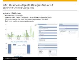 Whats New In Sap Businessobject Bi 4 1 Part2