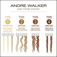 Find Out All Things About Hair Type Chart
