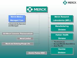 Merck Overview Merck Research Laboratories Partnerships And