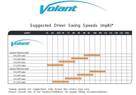 Aerotech Volant Iron Shafts Ft 500 Ft 600