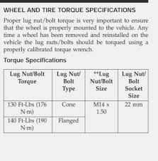 57 Expert Wheel Torque Spec Chart